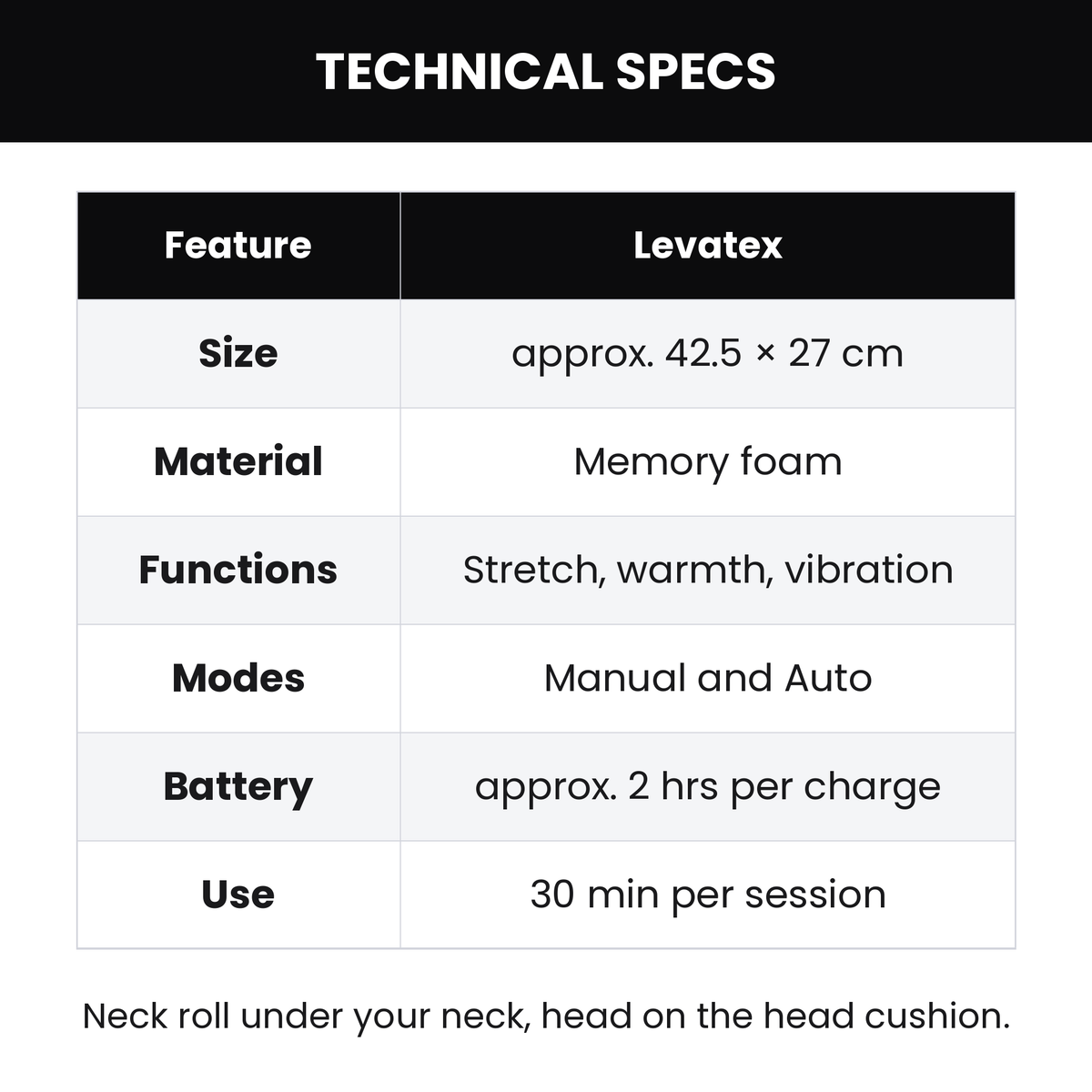Technical specs